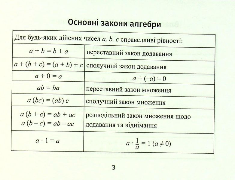 Формули з алгебри - Буряк М.В. - ПЕТ (110749) 110749 фото