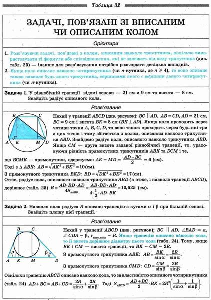 Геометрія в таблицях 7-11 кл. Навчальний посібник для учнів - Нелін Є.П. - Гімназія (107227) 107227 фото