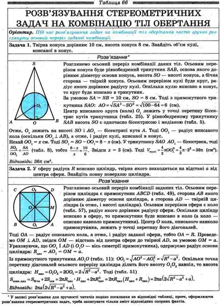 Геометрія в таблицях 7-11 кл. Навчальний посібник для учнів - Нелін Є.П. - Гімназія (107227) 107227 фото