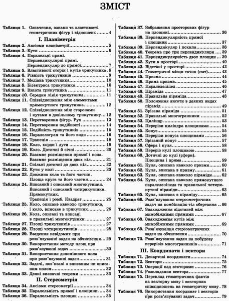 Геометрія в таблицях 7-11 кл. Навчальний посібник для учнів - Нелін Є.П. - Гімназія (107227) 107227 фото