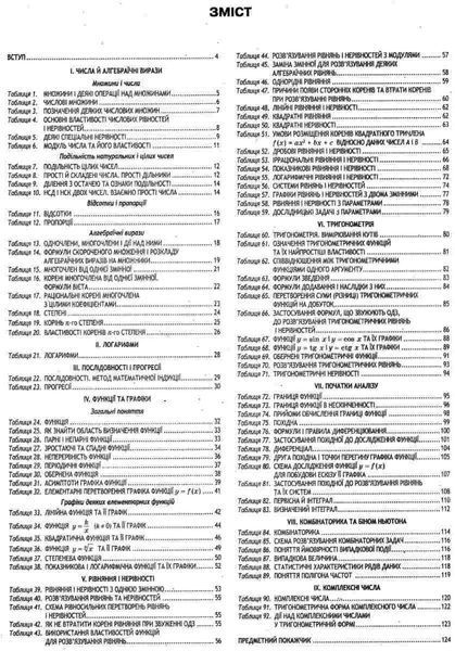 Алгебра у таблицях 7-11 кл. - Нелін Є.П. - ГІМНАЗІЯ (119602) 119602 фото