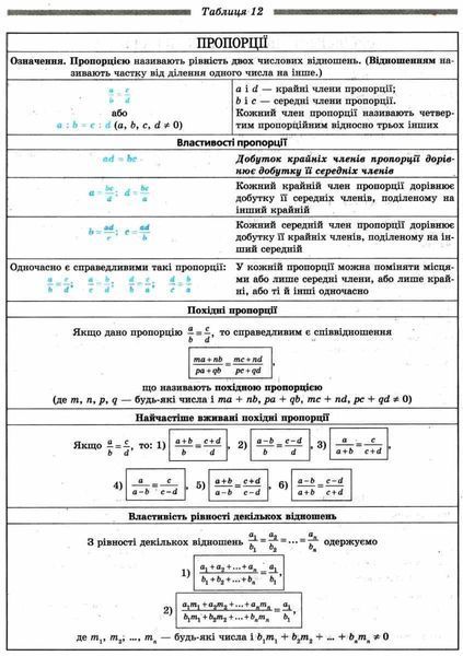Алгебра у таблицях 7-11 кл. - Нелін Є.П. - ГІМНАЗІЯ (119602) 119602 фото