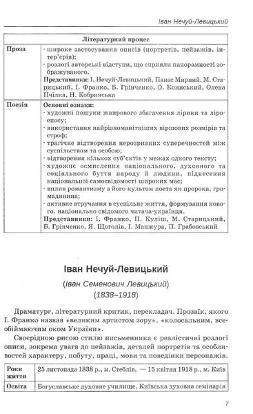 Українська література, 10 кл., Хрестоматія Стандарт - Черсунова Н.І. - ПЕТ (110829) 110829 фото