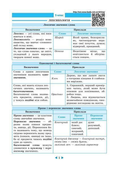 Інтерактивний довідник.Українська мова.Схеми і таблиці,визначення,приклади 2021 (Весна) - Кецмур О.В. - ВЕСНА 122353 фото