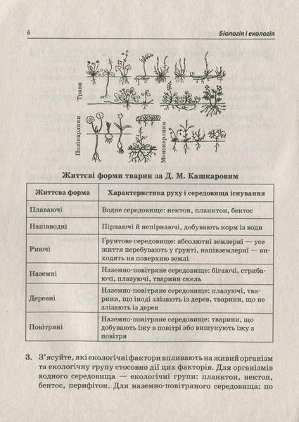 Біологія і Екологія, 11 кл., Зошит для лабораторних та практичних робіт - Орлюк С.М. - ПЕТ (110808) 110808 фото