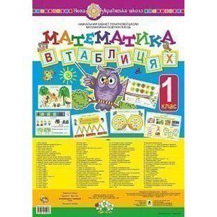 НУШ 1 клас. Математика в Таблицях. Будна Н.О. 978-966-10-5553-6 113686 фото