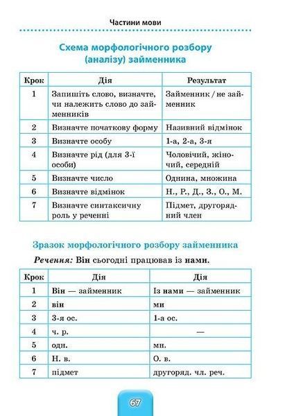 Шкільний довідничок. Українська мова 1-4 класи - Терещенко В.М. - УЛА (103950) 103950 фото