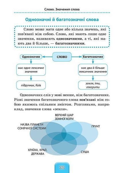Шкільний довідничок. Українська мова 1-4 класи - Терещенко В.М. - УЛА (103950) 103950 фото