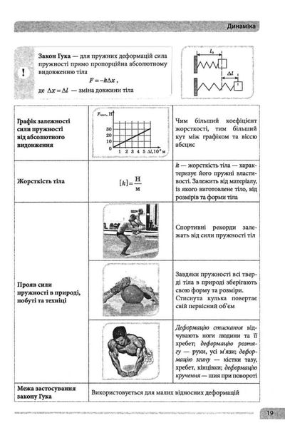 Фізика в схемах і таблицях - Чертіщева Т.В. - ПЕТ (110760) 110760 фото