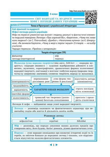 Інтерактивний довідник Українська література.Схеми і таблиці,визначення,приклади (Весна) - Молочко С.Р- ВЕСНА 123496 фото