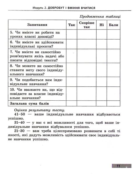 Здоров'я, безпека та добробут, 6 кл., Робочий зошит НУШ - Тагліна О.В. - РАНОК (123577) 123577 фото