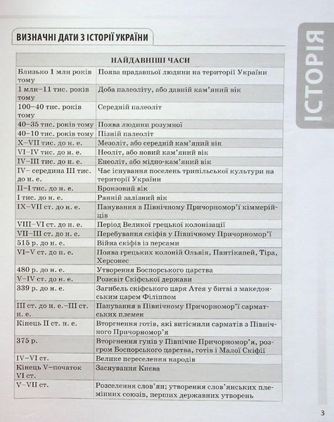 Довідник учня. Історія України. Усі дати, терміни, персоналії. 6-11 класи - ОСНОВА ДУЧ005 (121808) 121808 фото