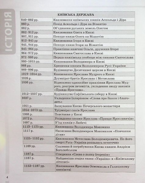 Довідник учня. Історія України. Усі дати, терміни, персоналії. 6-11 класи - ОСНОВА ДУЧ005 (121808) 121808 фото