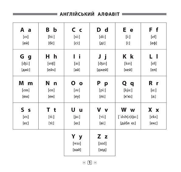 Пам’ятка для початкової школи. Англійська мова. Алфавіт та прописи. 1-2 кл., - Зінов’єва Л. О. - УЛА (104873) 104873 фото