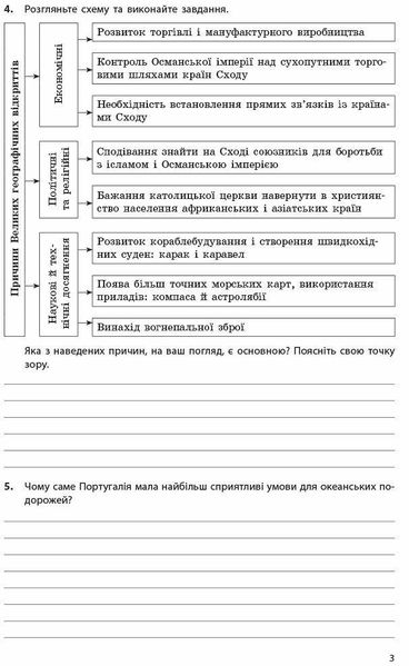 Всесвітня історія, 8 кл., Робочий зошит (до підруч. Гісема) - РАНОК (119783) 119783 фото