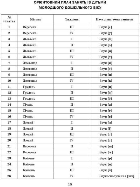 Сучасна дошкільна освіта: Стежинка до грамоти. Молод. та серед. дошк.вік - РАНОК О134069У (122020) 122020 фото