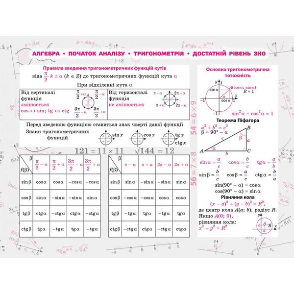 Стікербук. Алгебра. 100 найважливіших формул до ЗНО. Риндіна Н. 9786177661534 104101 фото