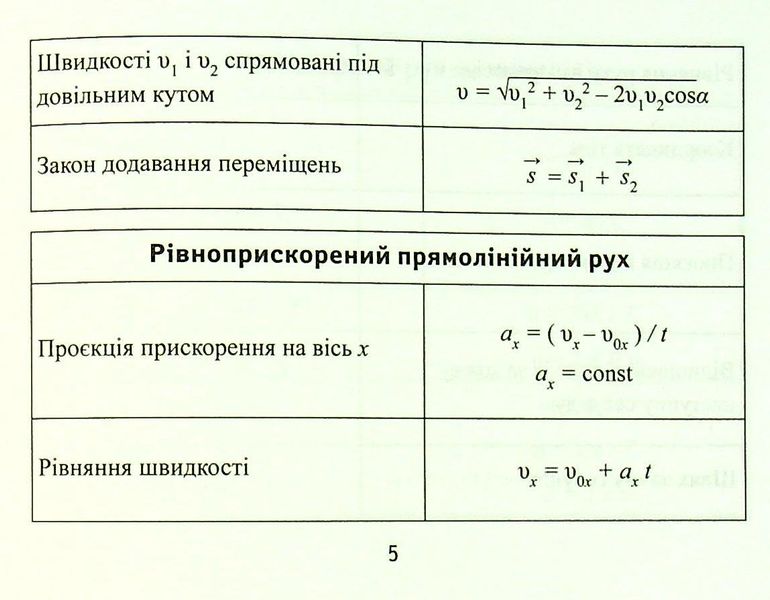 Формули з фізики - Непомняща О.В. - ПЕТ (110751) 110751 фото