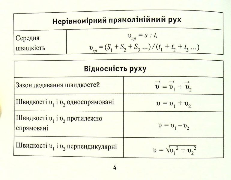 Формули з фізики - Непомняща О.В. - ПЕТ (110751) 110751 фото