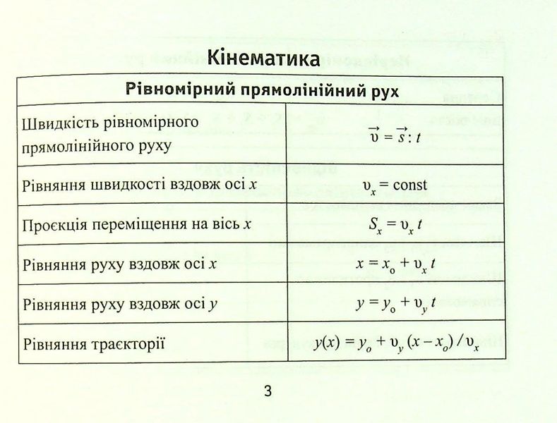 Формули з фізики - Непомняща О.В. - ПЕТ (110751) 110751 фото