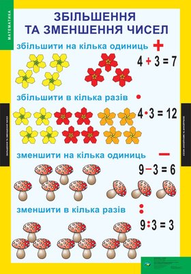 Математика, 1-2 кл., НМК (17 плакатів). ISBN 978-617-667-037-7 - Генеза - (100283) 100283 фото