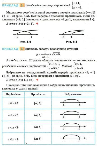 Алгебра, 9 кл., Підручник - Мерзляк А.Г. - Гімназія (107197) 107197 фото
