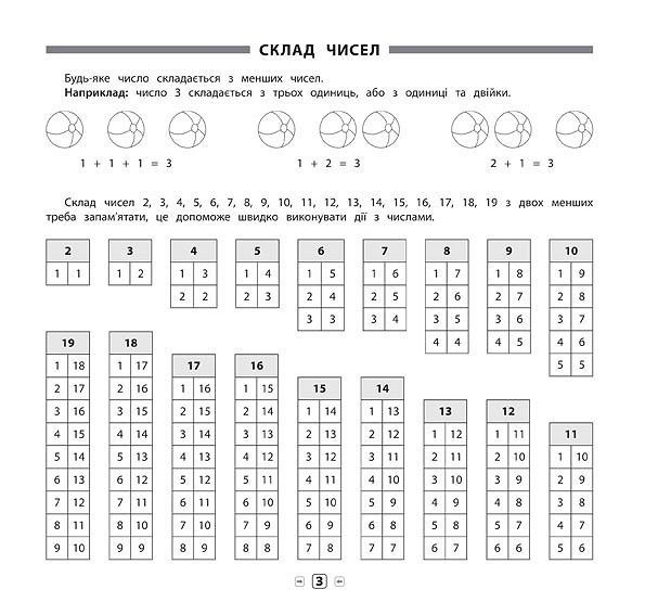 Пам’ятка для початкової школи. Математика. 1-2 кл., - Соколова І.І. - УЛА (104878) 104878 фото