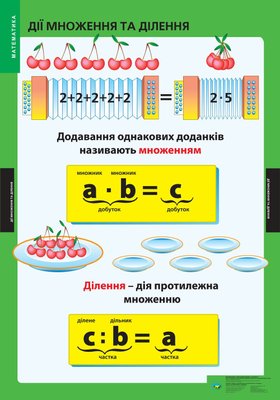 Математика: поч. шк. Ч. 1, 1-4 кл., НМК (19 плакатів). ISBN 978-617-667-035-3 - Генеза - (100281) 100281 фото