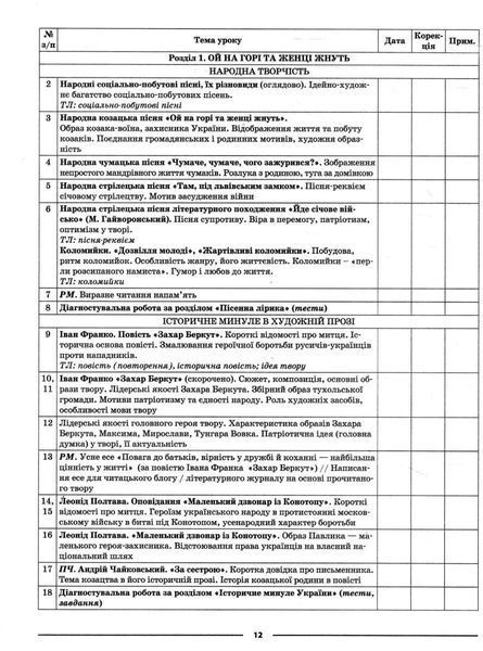 Мій конспект. Українська література. 7 кл. - Куцінко О.Г. - ОСНОВА (125231) 125231 фото