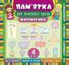 Пам&rsquo;ятка для початкової школи. Математика. 4 кл. - Соколова І.І. - УЛА (104880) 104880 фото 1