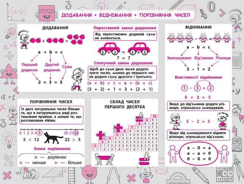 Стікербук. Математика. 1-4 класи (+32 наліпки) - Бондаренко С. - АССА (104099) 104073 фото