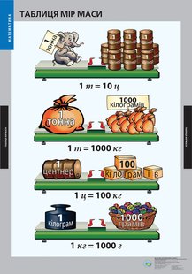 Математика: початкова школа 1-4 кл., Ч. 2, НМК (17 плакатів). ISBN 978-617-667-036-0 - Генеза - (100280) 100280 фото