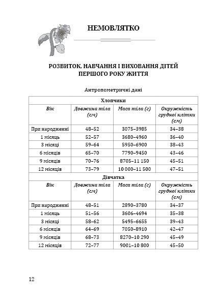 Соняшник. Комплексна ПРОГАМА розвитку і вихов. дітей РАННЬОГО віку - МАНДРІВЕЦЬ (122767) 122767 фото