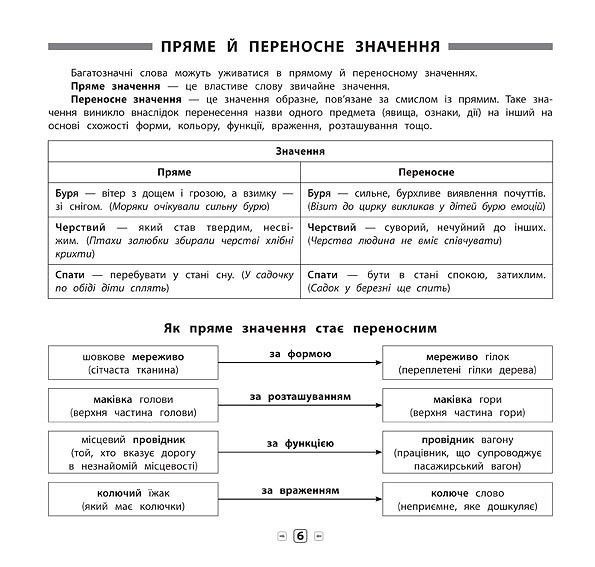 Пам’ятка для початкової школи. Укр. мова. Синоніми, антоніми, омоніми, фразеол. 1-4 кл., - Собчук О. С. - УЛА (104876) 104876 фото