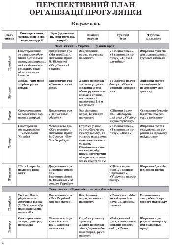 Сучасна дошкільна освіта: Організація і проведення прогулянок. Старший дошк. вік - РАНОК О134144У (122015) 122015 фото