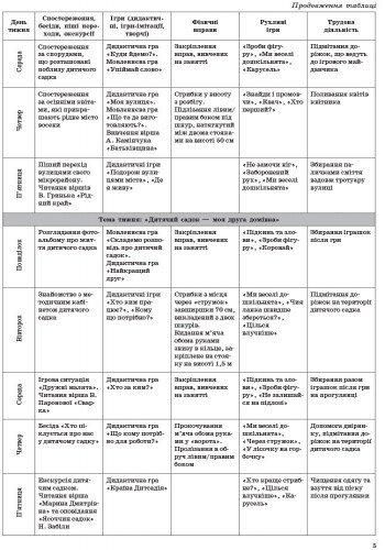 Сучасна дошкільна освіта: Організація і проведення прогулянок. Старший дошк. вік - РАНОК О134144У (122015) 122015 фото