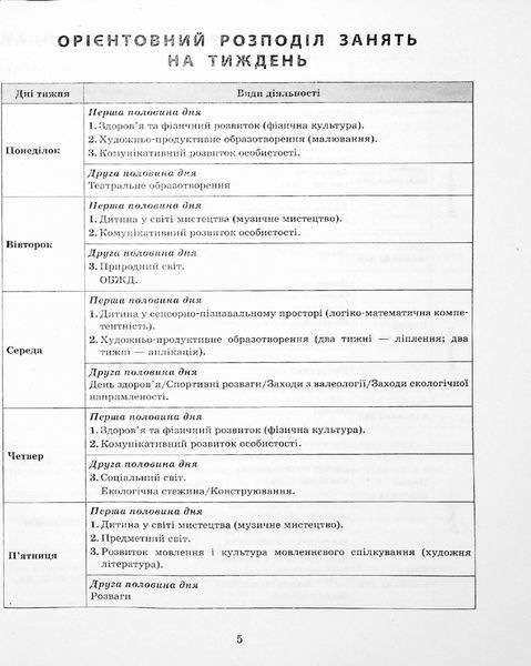 Сучасна дошкільна освіта Розгорнутий календарний план. Листопад. Середній вік - РАНОК (124252) 124252 фото
