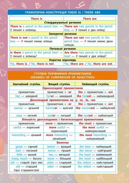 Панорамка-навчалка. Англійська мова. 1-4 класи - Собчук О. С. - УЛА (103916) 103916 фото