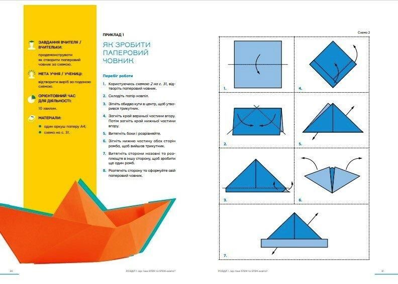 STEM-освіта в початковій школі: від навчальної моделі до реального уроку - РАНОК (123969) 123969 фото