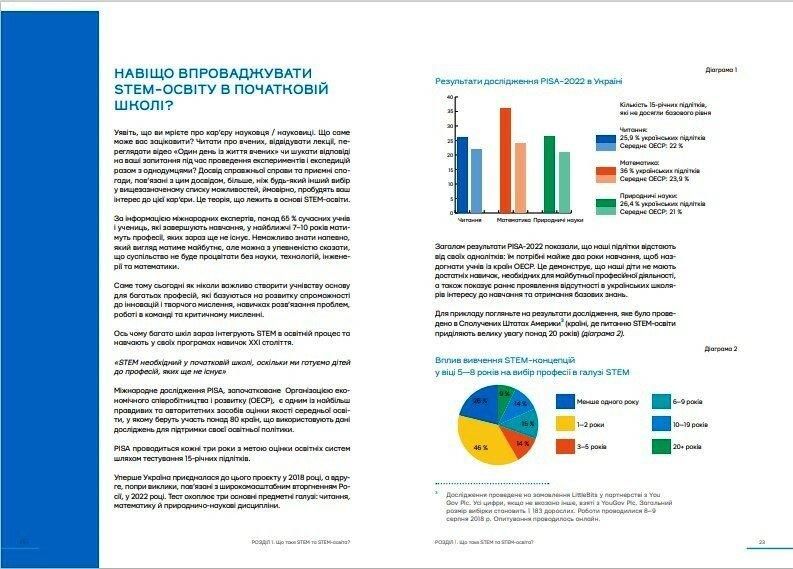 STEM-освіта в початковій школі: від навчальної моделі до реального уроку - РАНОК (123969) 123969 фото