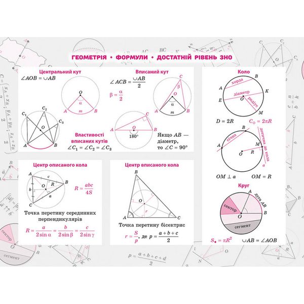 Стікербук. Геометрія. 100 найважливіших формул до ЗНО. Риндіна Н. 9786177661541 104105 фото
