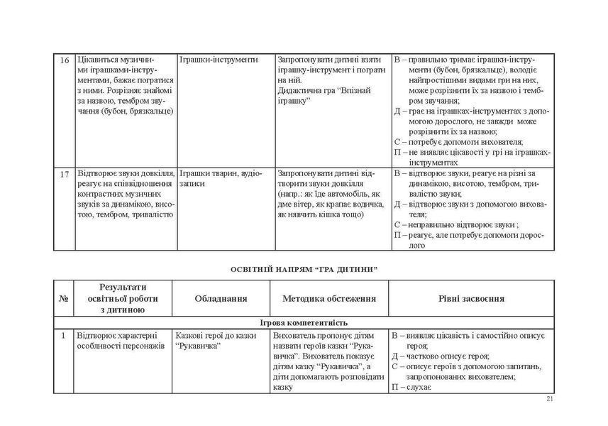 Моніторинг досягнень дітей дошкільно - Шаповал Н.М. - Мандрівець (104116) 104116 фото