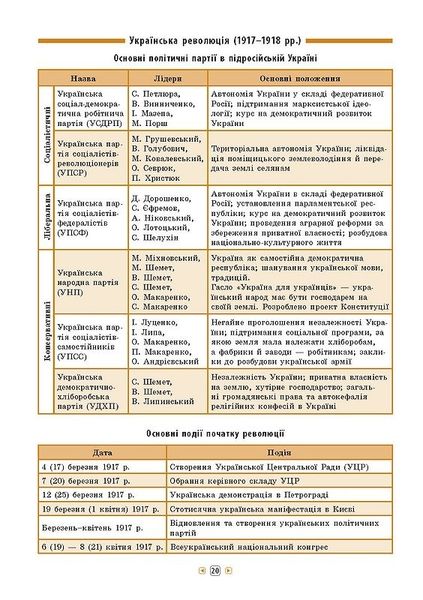 Довідник у таблицях. Історія України. 7–11 класи - Конобевська О. О. - УЛА (103959) 103959 фото