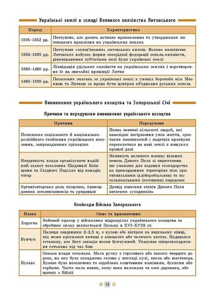 Довідник у таблицях. Історія України. 7–11 класи - Конобевська О. О. - УЛА (103959) 103959 фото