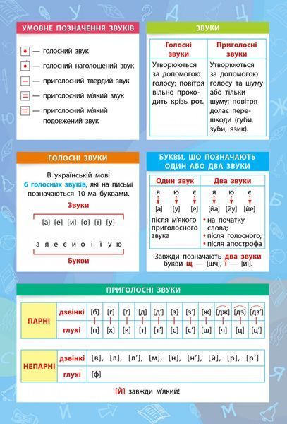 Панорамка-навчалка. Українська мова. 1-4 класи - 0 - УЛА (103914) 103914 фото