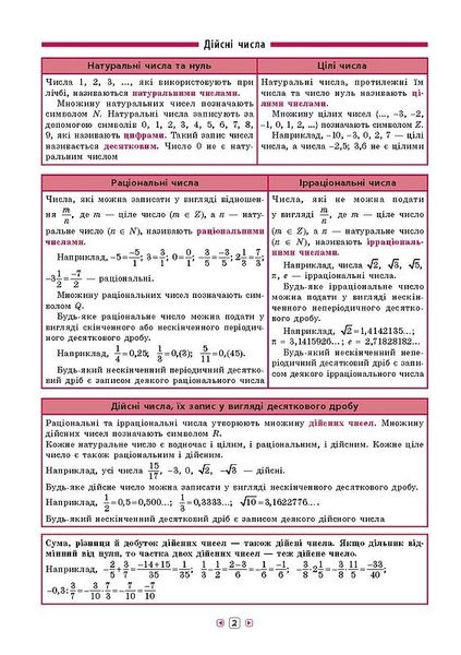 Довідник у таблицях. Алгебра. 7–11 класи - Роганін О. М. - УЛА (103958) 103958 фото