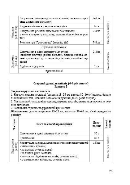 Фізична культура для дітей старшого дошкільного віку з порушенням опорно-рухового апарату - Мандрівець (105165) 105165 фото