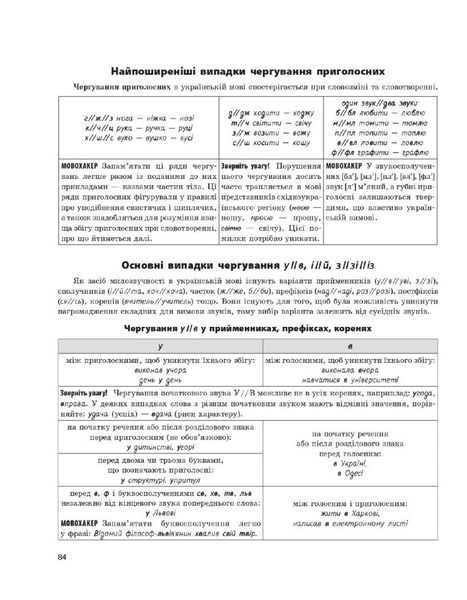 НМТ 2025 Українська мова. Усе для підготовки до НМТ в режимі онлайн і офлайн / РАНОК 125934 фото