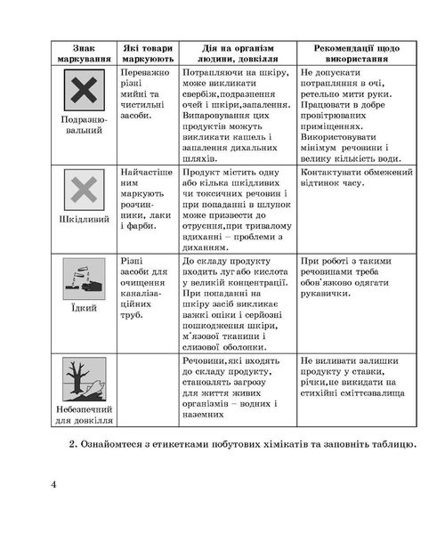 Хімія, 7 кл., Зошит для лабораторних дослідів, практичних робіт і домашнього експерименту - Дубковецька Г.М. - Мандрівець (103440) 103440 фото