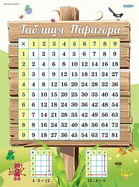 Комплект плакатів. Таблиця множення (5 шт., двухст.) - ОСНОВА (121583) 121583 фото